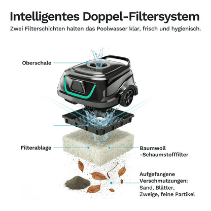 Poolroboter-Doppelfiltersystem mit Filterablage und Wasserstrahl, schwarz-grau